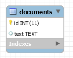 Documents table
